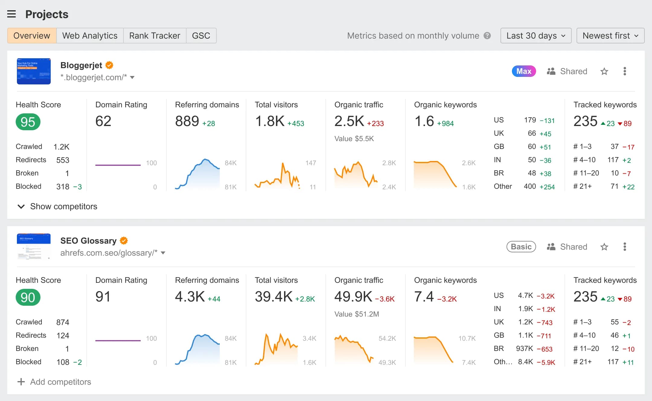 SEO Campaign